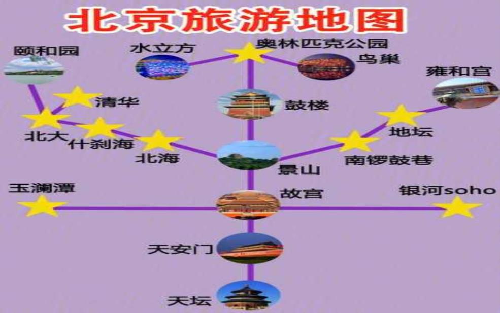京山旅游攻略, 玩转京城的秘笈与推荐