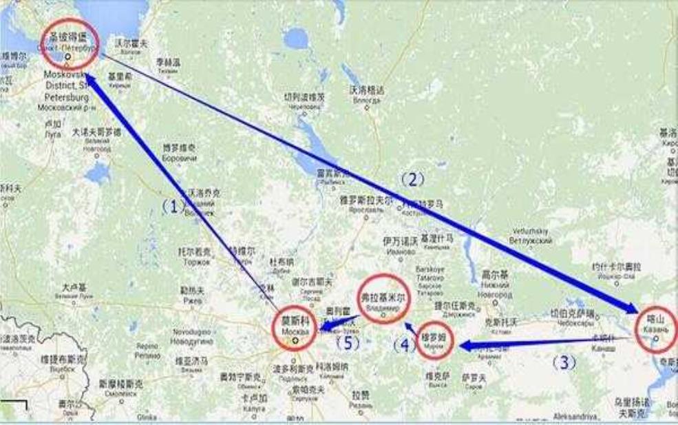 俄国旅游, 如何规划完美行程?