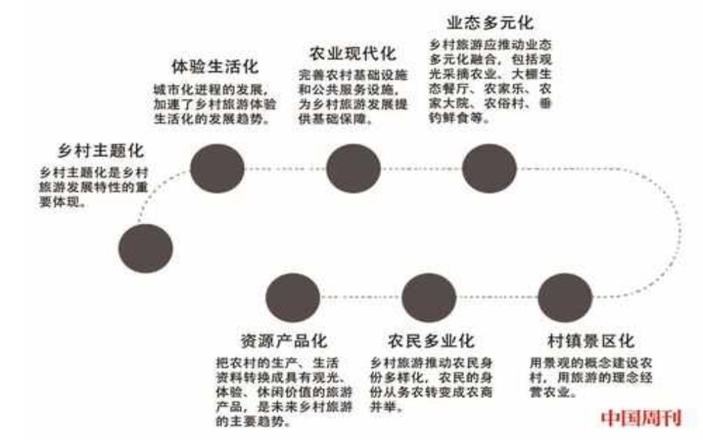  创新旅游，如何引领未来旅游趋势？ 