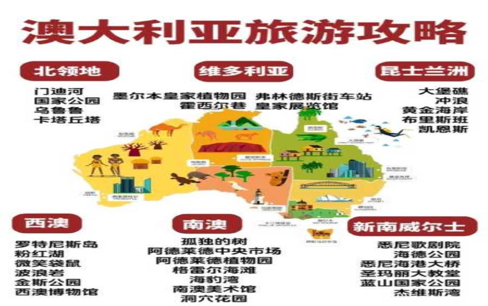  到澳洲旅游, 必知的热门景点和实用攻略 