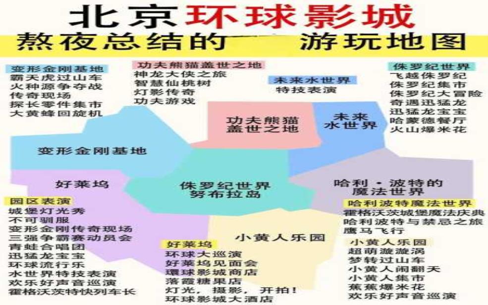 北京环球旅游, 如何规划完美行程?