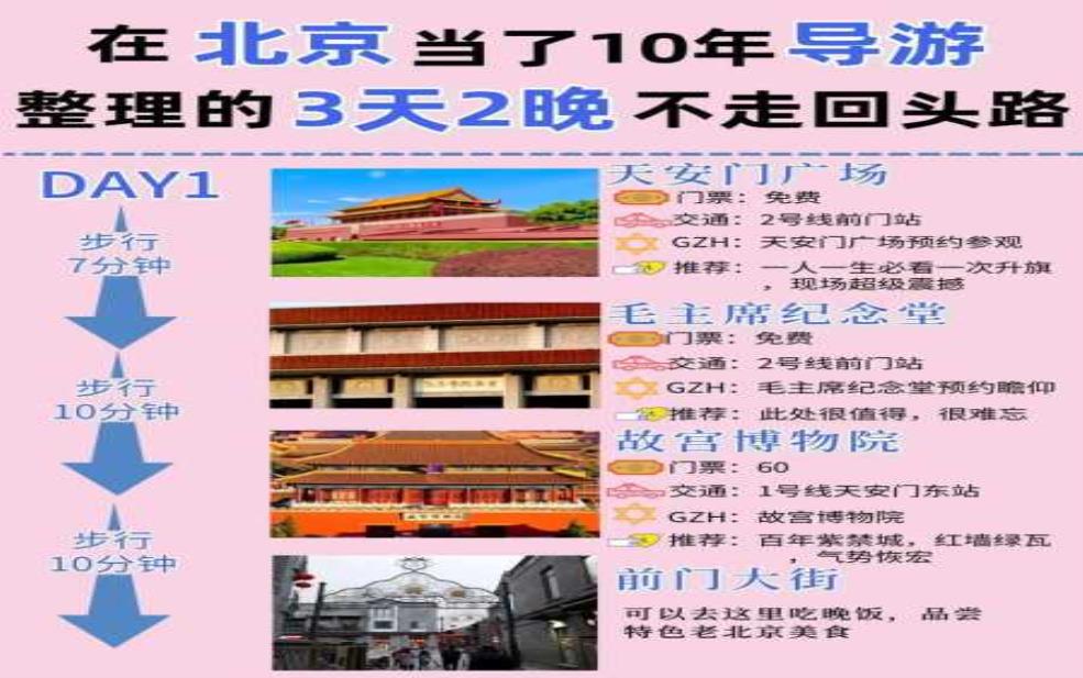 北京环球旅游, 如何规划完美行程?