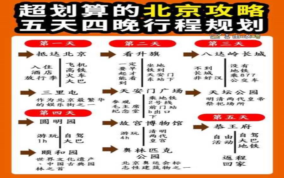  北京自由旅游, 如何制定完美行程？ 