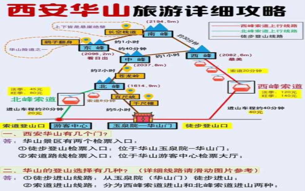  华山旅游门票, 如何快速购买和攻略技巧？ 