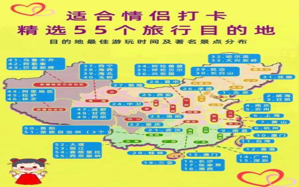 和男友出去旅游, 如何选择最佳目的地?