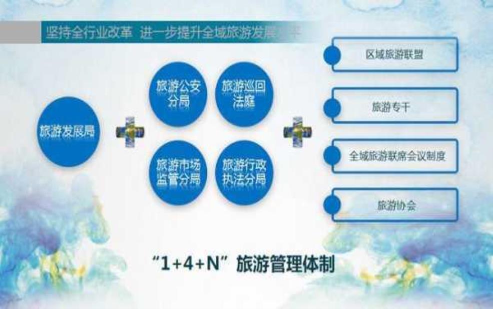  国企旅游, 如何实现高效管理与创新发展_ 