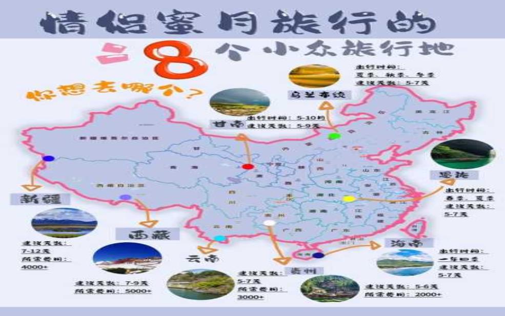  国民旅游, 如何选择最佳目的地？ 