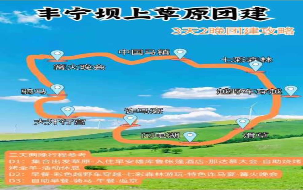 坝上草原旅游攻略, 如何规划完美行程？ 