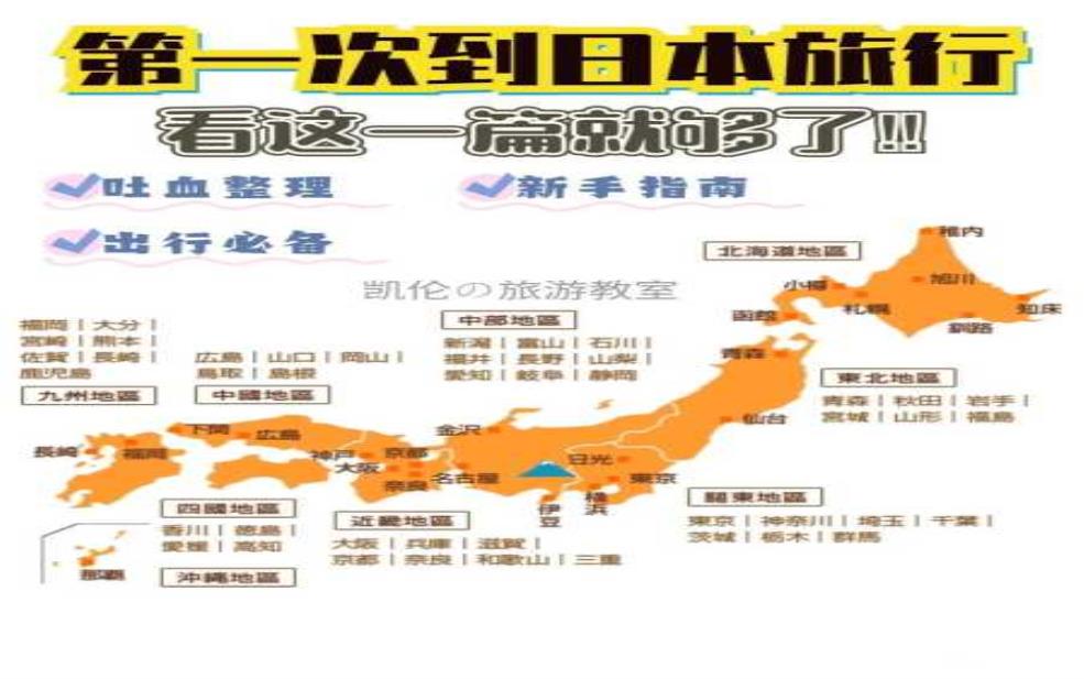 岛国旅游, 精选目的地与实用攻略