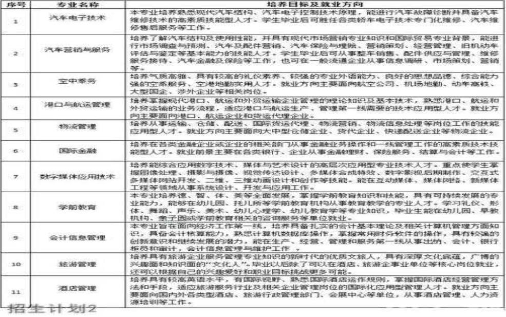  工商旅游学校, 如何选择适合你的专业？ 