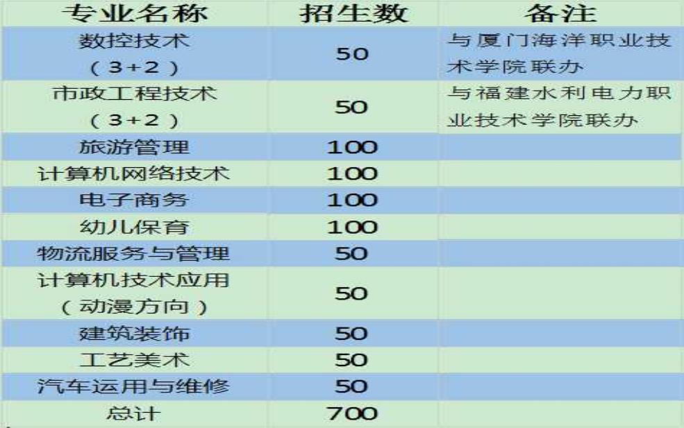 工商旅游学校, 如何选择适合你的专业?