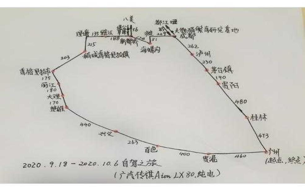  开车去旅游, 如何规划完美行程？ 