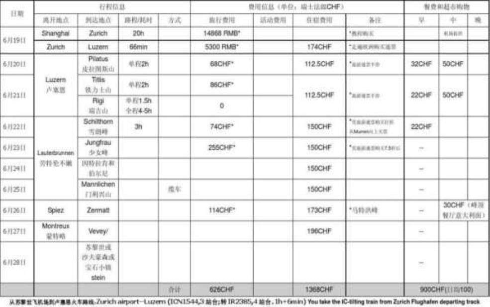 德国旅游费用, 如何合理规划预算?