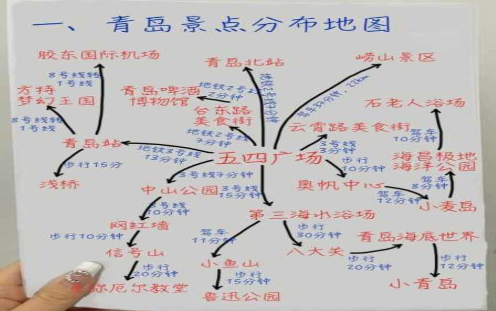  旅游大咖, 如何规划完美的旅行路线？ 