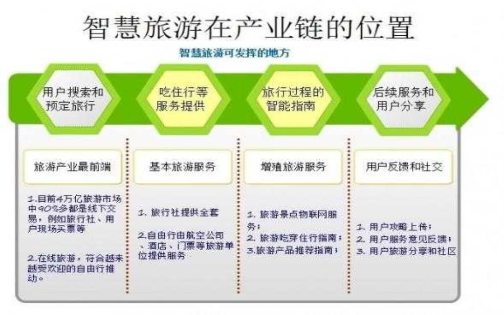  旅游大数据, 如何改变我们的旅行方式？ 