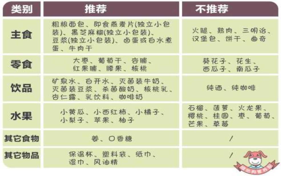  旅游必备零食清单, 让你的旅行更加愉快！ 