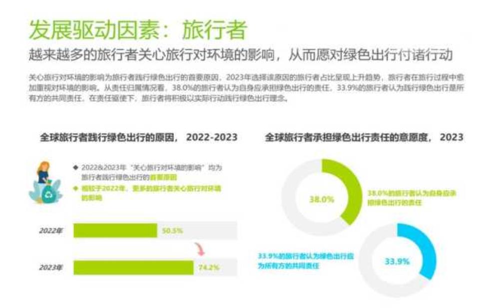 旅游报告, 解析2025年旅游趋势与挑战 