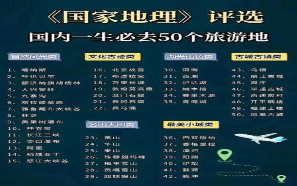  旅游的认识, 如何提高你的旅行体验？ 