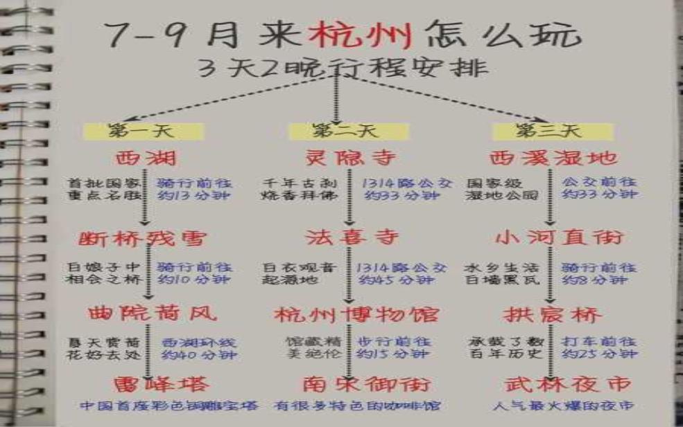 杭州旅游团, 如何选择适合的行程?