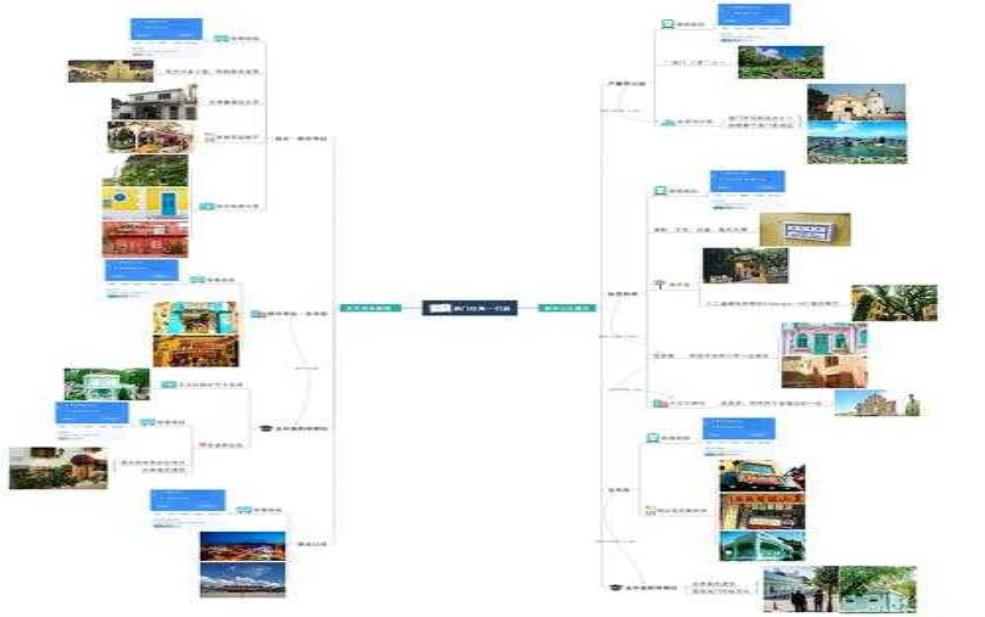 澳门珠海旅游, 如何规划你的完美行程?
