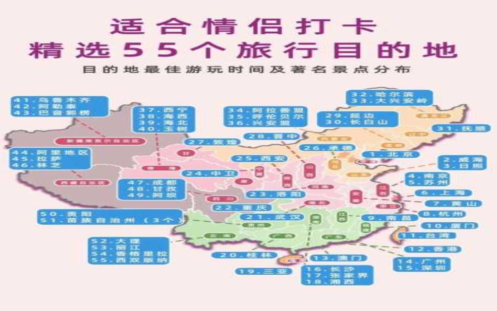  跟男朋友出去旅游, 如何选择完美目的地？ 