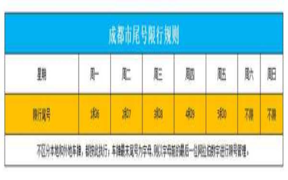 2024年成都限行范围, 你需要知道的最新信息