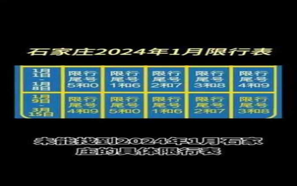 2024石家庄最新限行表, 你了解了吗?