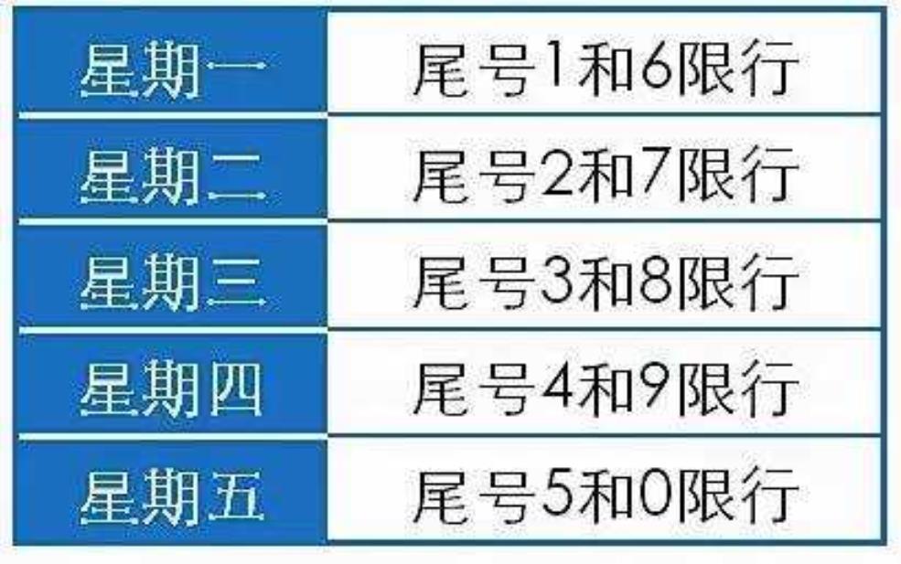  5月27号限行, 你准备好了吗？ 