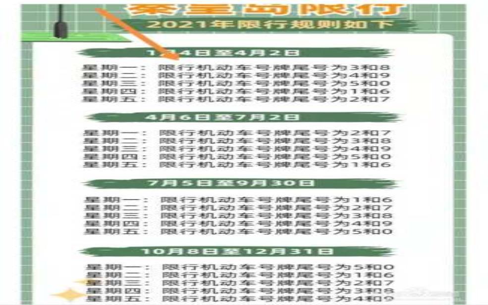 5月27号限行, 你准备好了吗?