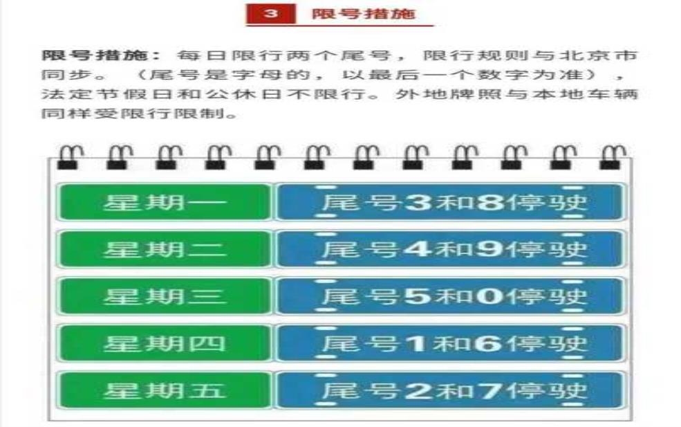  8月12号限行, 你需要知道的交通规则 