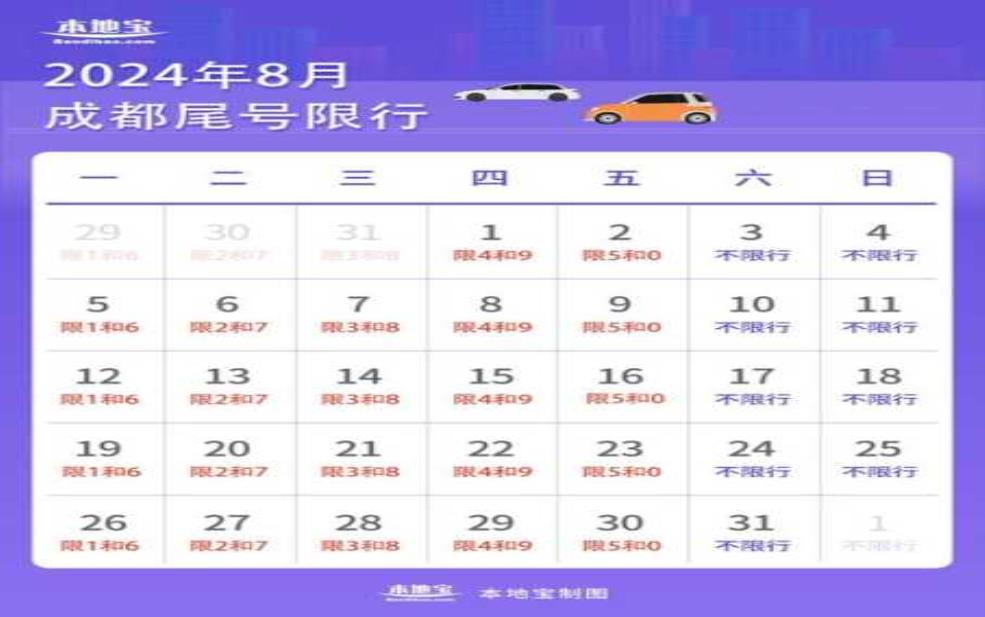  8月20号限行，今天你准备好了吗？ 