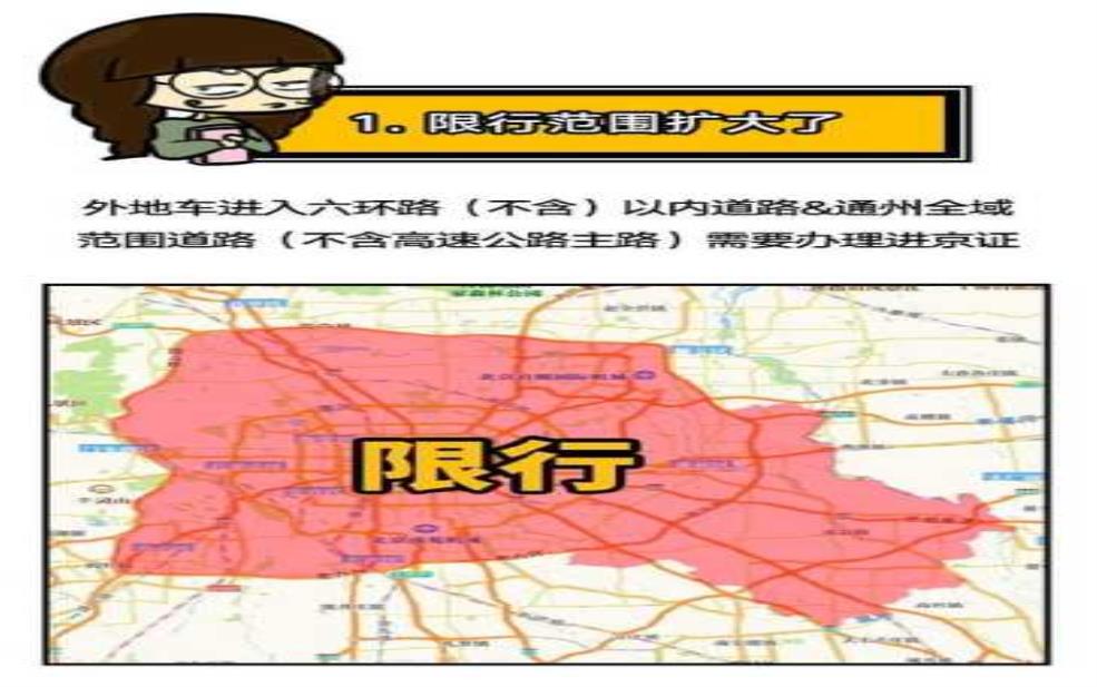  三里屯外地车限行, 具体规则和影响是什么？ 