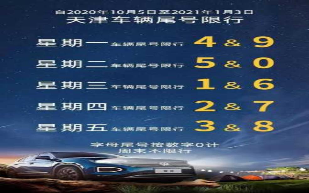  天津8月8号柴油车限行, 影响哪些车主出行？ 