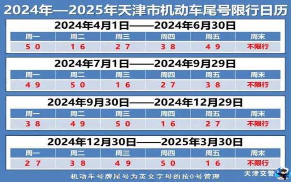  天津北辰限行，如何应对新规定？ 