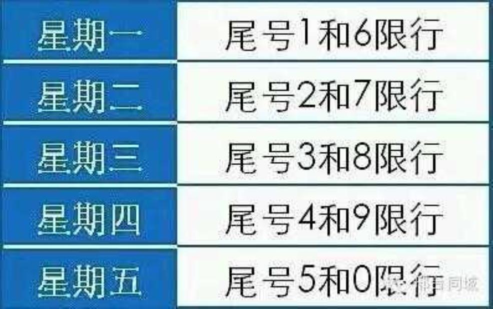 平乡县城今天限行几号, 具体限行规则是什么?