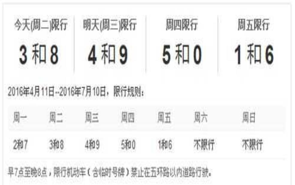  平谷车限行,你了解最新政策吗？ 
