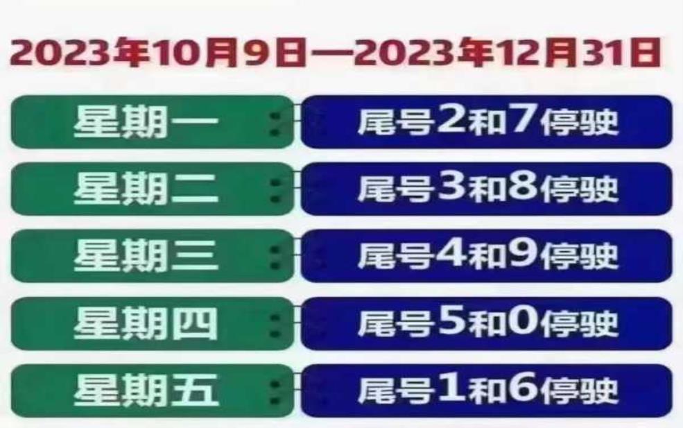  广州天河限行, 2025年最新政策解析 