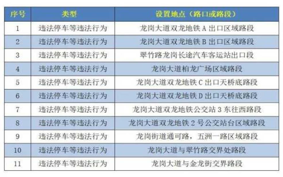 旧宫限行摄像头,如何避免罚款?