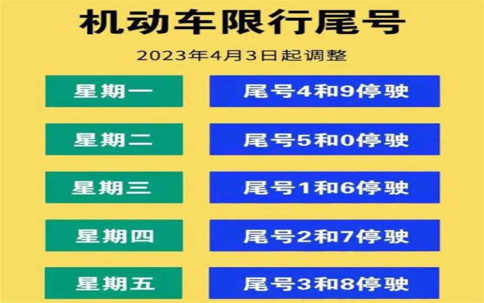 星期五限行的尾号,今天你的车限行吗?