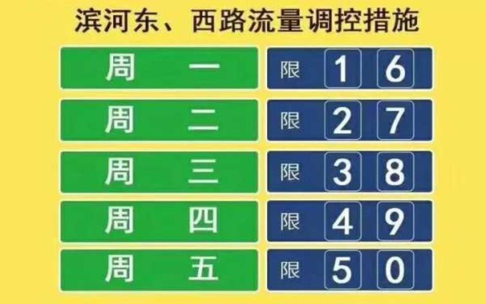 星期五限行的尾号,今天你的车限行吗?