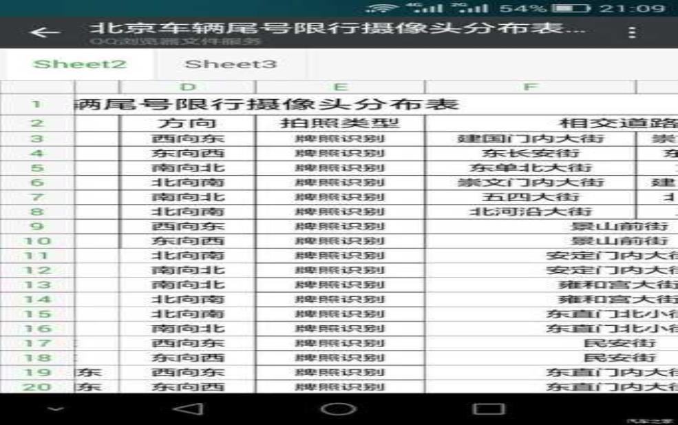  朝阳南路限行摄像头,如何避开限行区域？ 