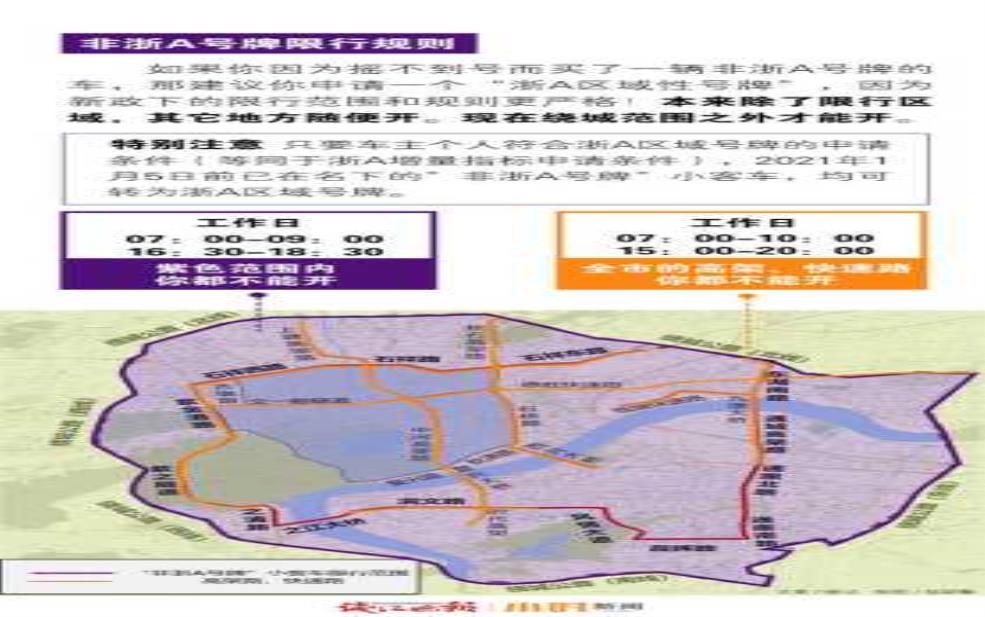 杭州市区单双号限行, 如何应对出行挑战?