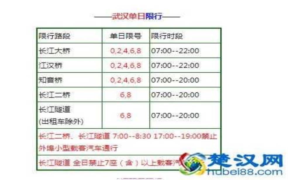武汉长江大桥怎样限行, 了解最新通行规定与建议