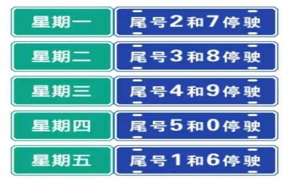 永清县限行, 你知道哪些车辆受限吗?
