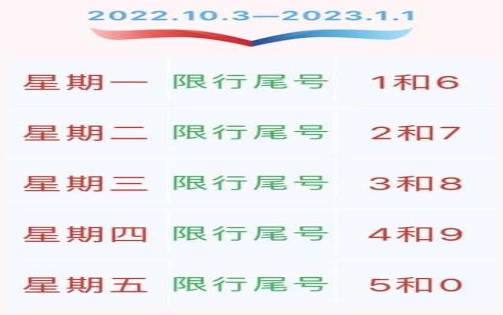  汕头8月15日限行,您准备好了吗？ 