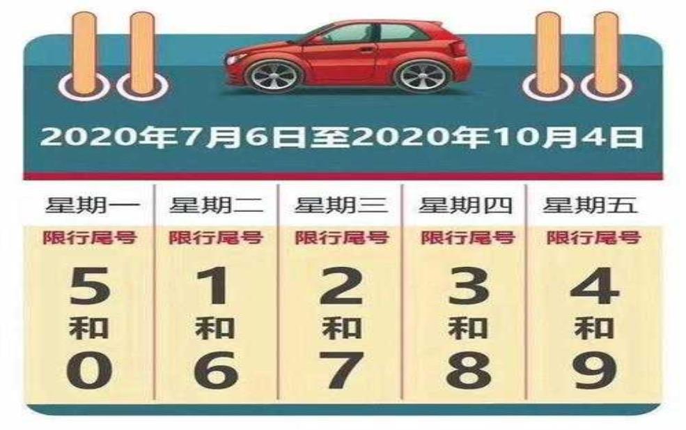 津京冀鲁柴油车限行, 如何影响出行与物流?