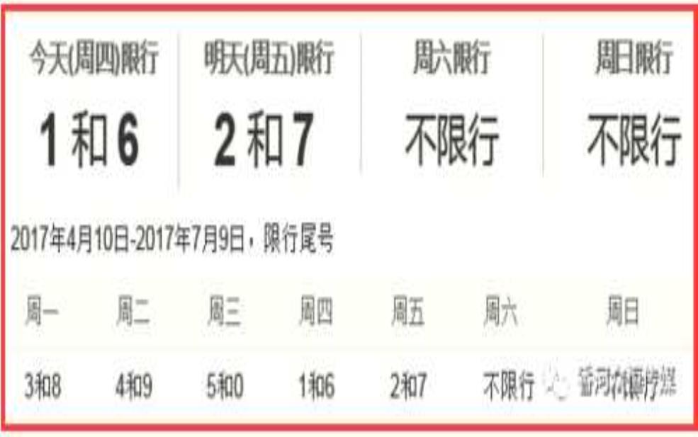 津京冀鲁柴油车限行, 如何影响出行与物流?