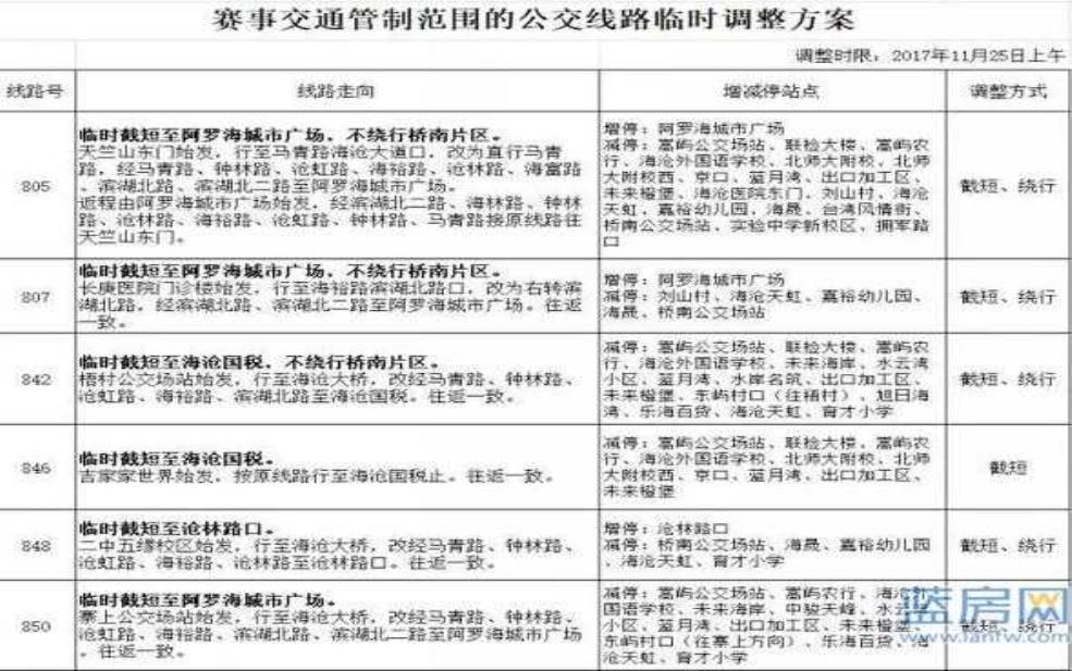  海沧单双号限行，如何影响你的出行计划？ 