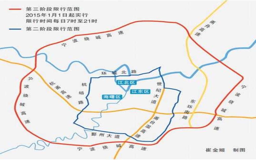  珠海黄标车限行，如何应对新政策？ 