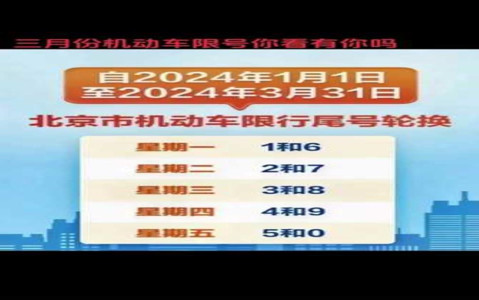  白沟限行通知最新, 车辆通行新规解读 